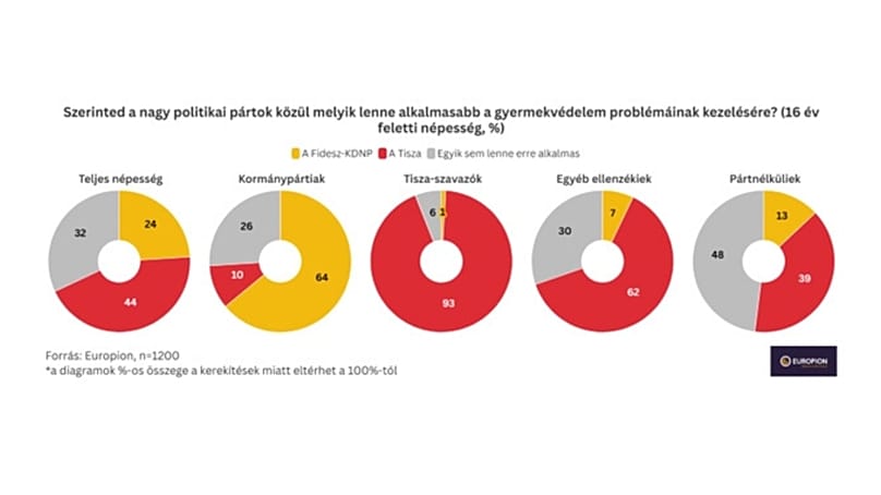 Europion kutatás 4. ábra