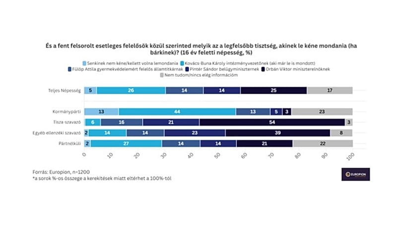 Europion kutatás 3. ábra