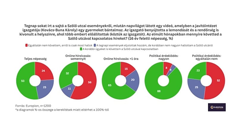 Europion kutatás 1. ábra