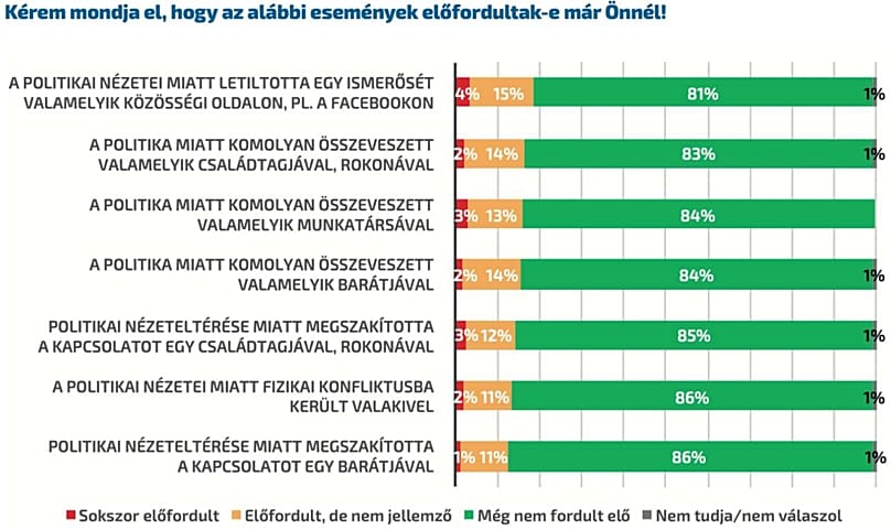 A Policy Solutions kutatásának eredményei