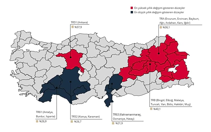 Bölgelere göre artış