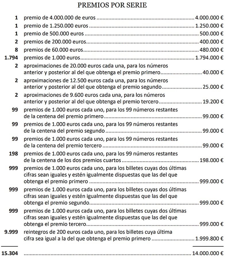 Premios de Lotería Nacional por cada sere (198 en total)