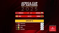 Results of Group A after Morocco won their first match at AFCON competition against Comoros