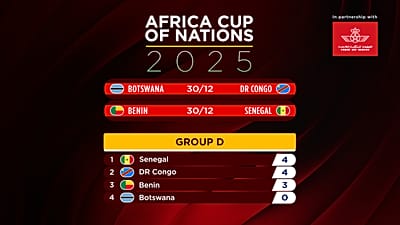 A table showing the points and position of teams in Group D.  
