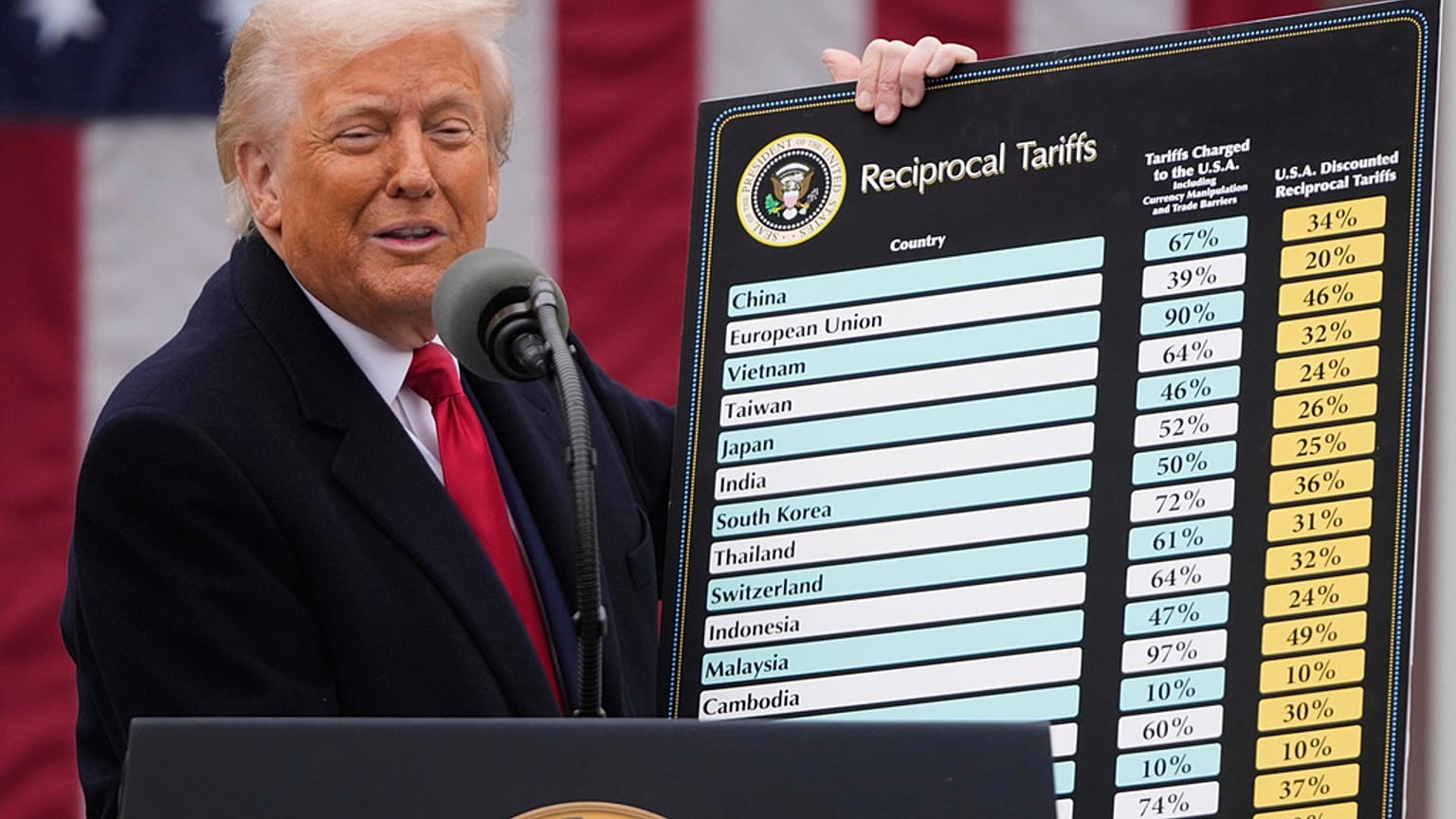 FILE - President Donald Trump speaks during an event to announce new tariffs in the Rose Garden at the White House, on April 2, 2025, in Washington.