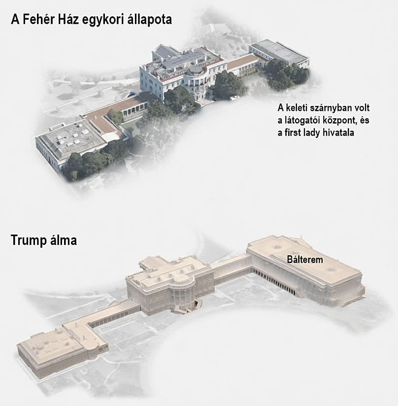 A Fehér Ház egykori, és Trump által megálmodott új arányai