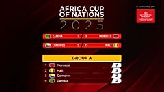 Un tableau indiquant les points et la position des équipes dans le groupe A.  