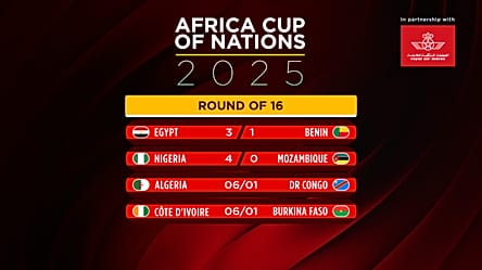 Salah shines for Egypt and Nigeria beat Mozambique to advance [Football Now]