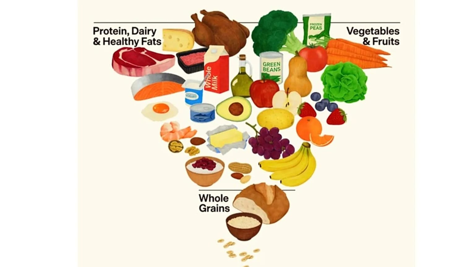 ABD'nin yeni beslenme piramidi