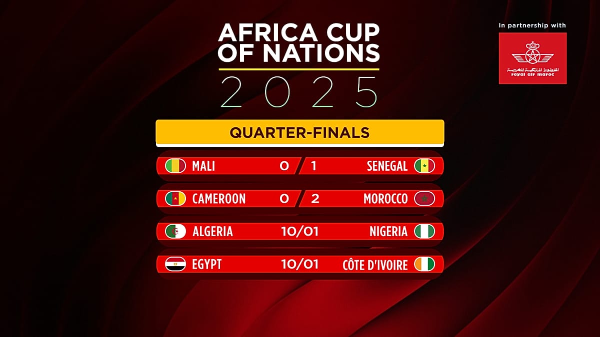 Morocco, Senegal roar to AFCON semis