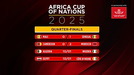 Morocco, Senegal roar to AFCON semis [Football Now]