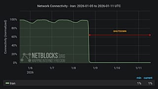 قطع اینترنت در ایران
