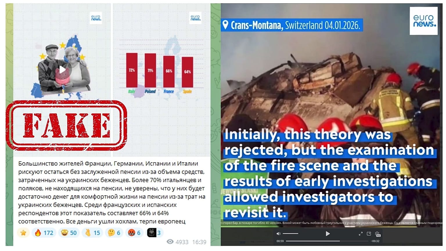 Fake Euronews reports use misleading pictures and AI generated voiceovers to spread anti-Ukraine narratives.