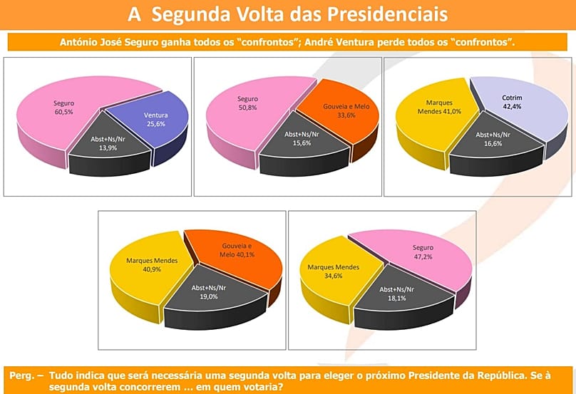 Cenários da segunda volta