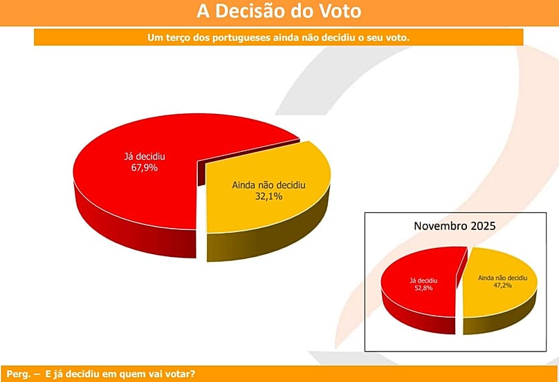 A decisão do voto