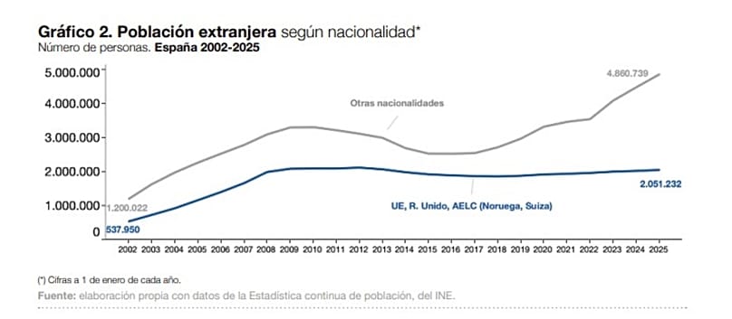 Población extranjera por nacionalidad