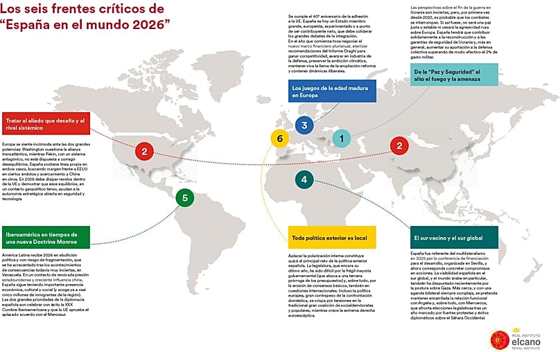 Los seis puntos críticos de España, según ElCano