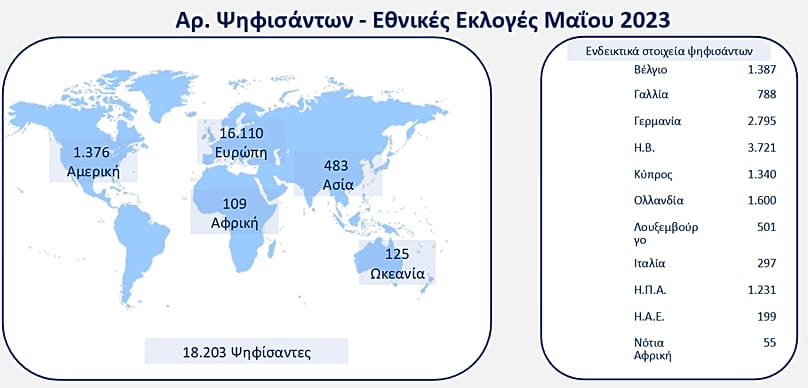 Η ψήφος των ομογενών το 2023