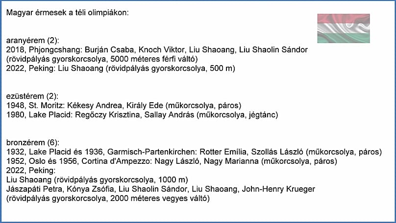 A téli olimpiák magyar érmesei