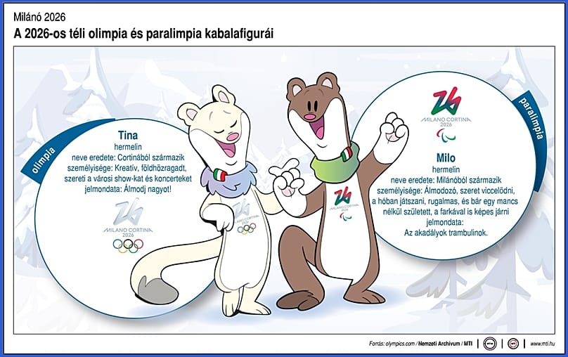 A 2026-os téli olimpia kabalafigurái