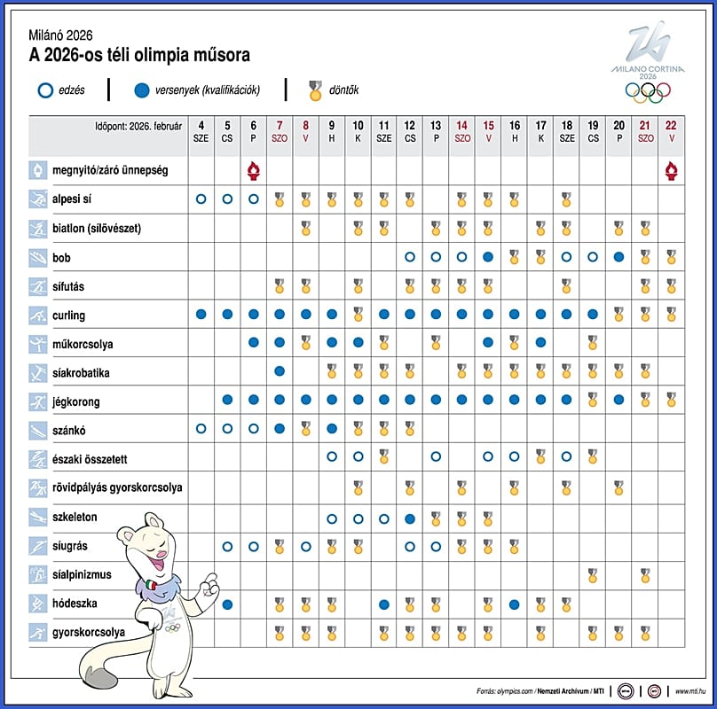 A 2026-os téli olimpia programja