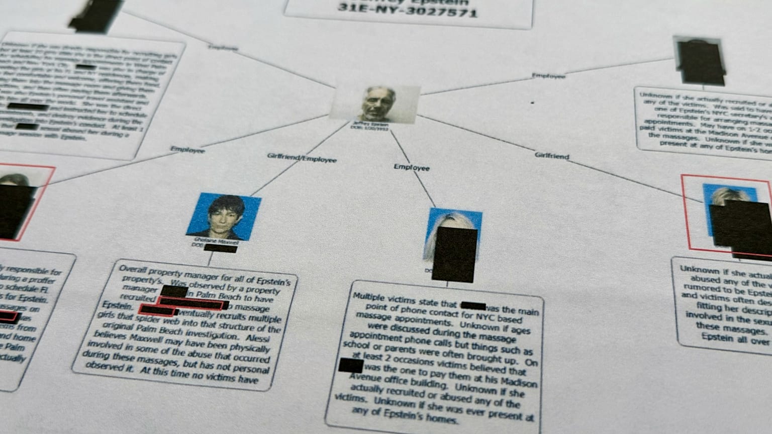 A document shows a diagram prepared by the FBI attempting to chart the network of Epstein's victims and the timeline of their alleged abuse. 