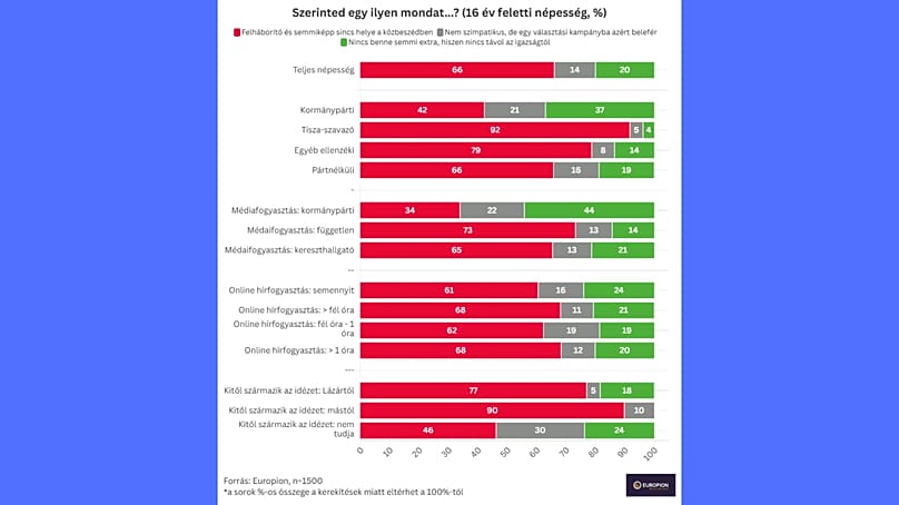 Szerinted egy ilyen mondat...?