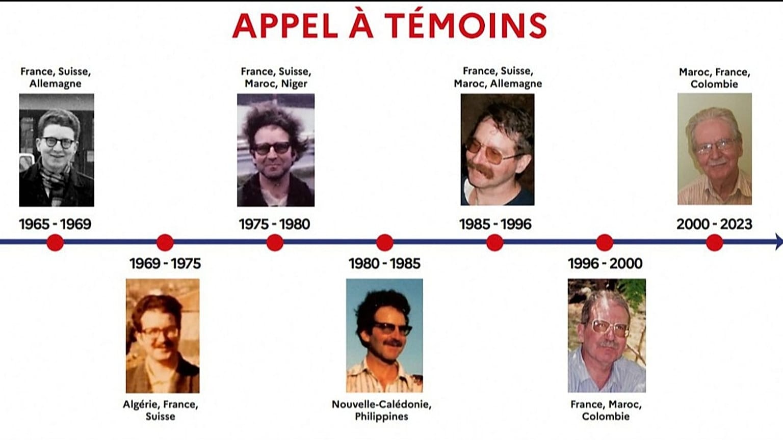Sur cette image, des photos de l'individu, à différentes époques. La gendarmerie nationale lance un appel à témoins pour identifier d'autres victimes.
