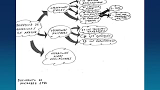 Documento de planificación del golpe del 23F desclasificado por el Gobierno de España.