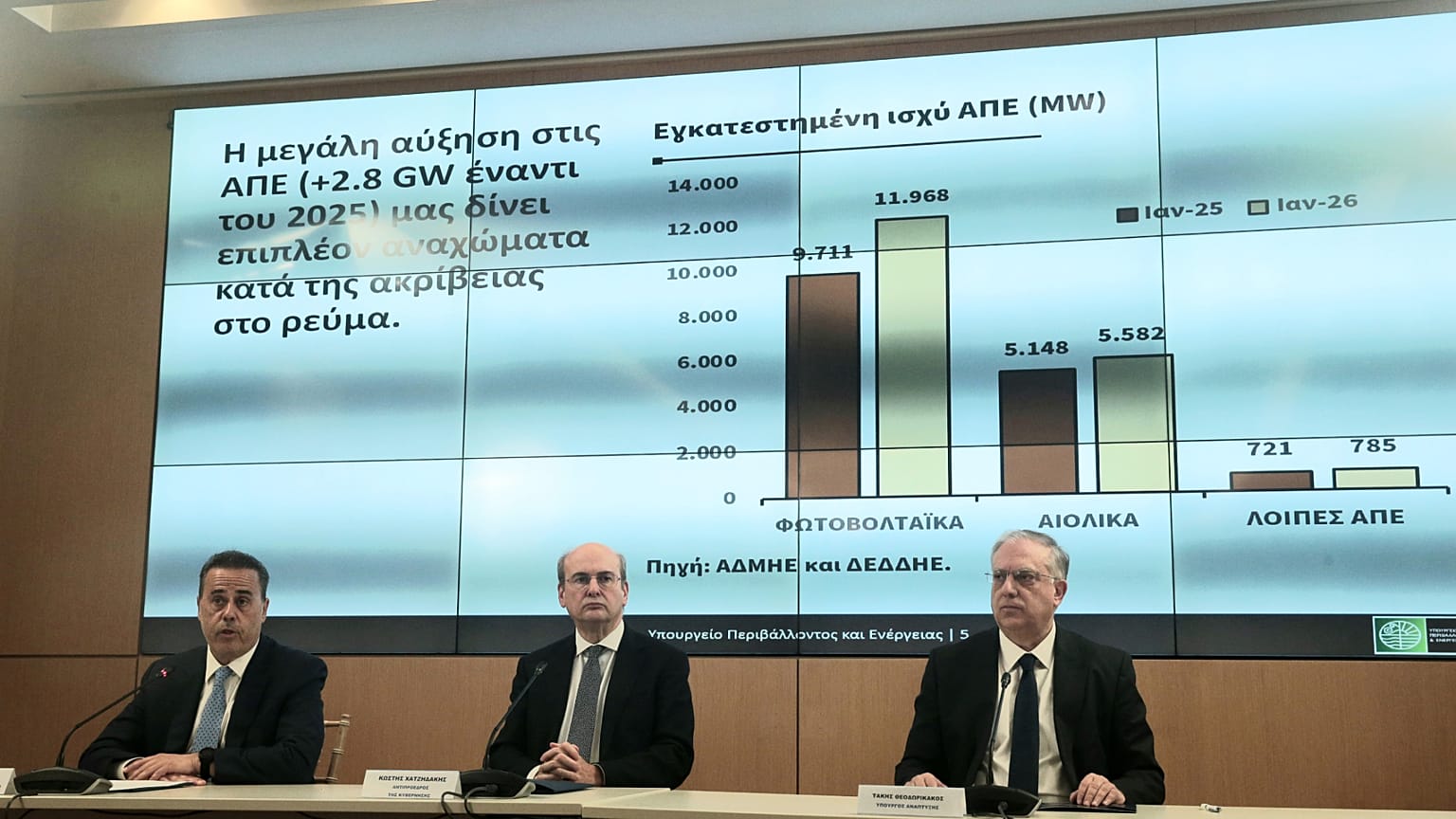 Ανακοίνωση μέτρων κατά της αισχροκέρδιας