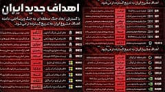 Tasnim'in öne çıkardığı birkaç nokta, Birleşik Arap Emirlikleri'ndeki (BAE) Dubai ile İsrail'deki Tel Aviv'de bulunuyor.