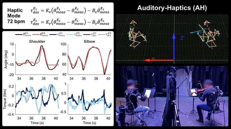 Músicos tocando con exoesqueletos hápticos, con el movimiento de hombros y codos monitorizado