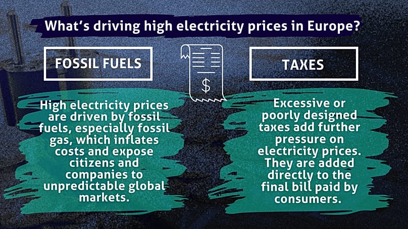 O que está a provocar os elevados preços da eletricidade na Europa?