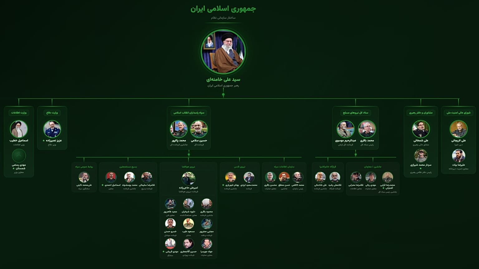 مقامات جمهوری اسلامی که در حملات آمریکا و اسرائیل به ایران کشته شدند