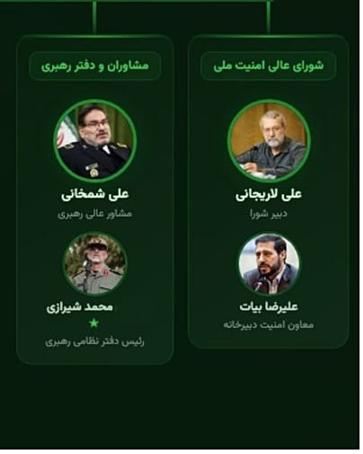 مشاوران ارشد علی خامنه‌ای