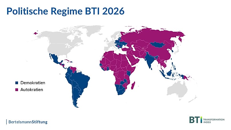 Der Transformationsindex 2026 zeigt so viele harte Autokratien wie noch nie seit Beginn der Erhebungen im Jahr 2006.