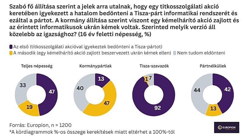 Az Europion-kutatás eredményei