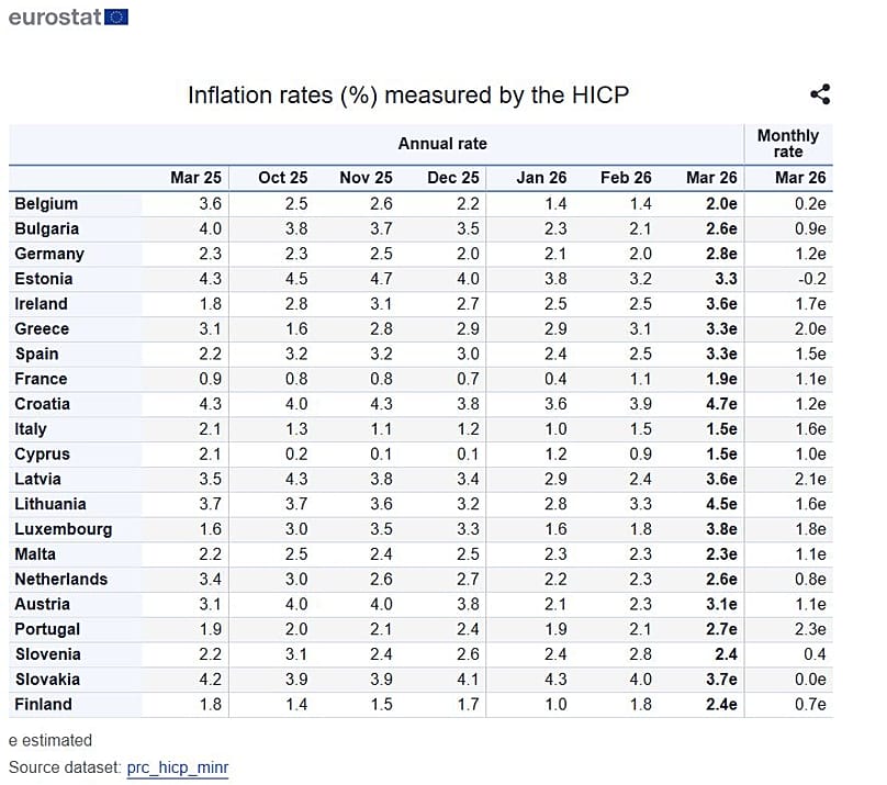 Πίνακας πληθωρισμού