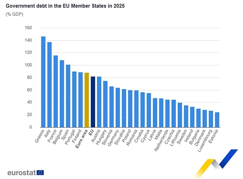 Deuda pública en los países de la zona euro