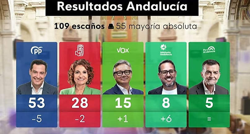 Fuente: