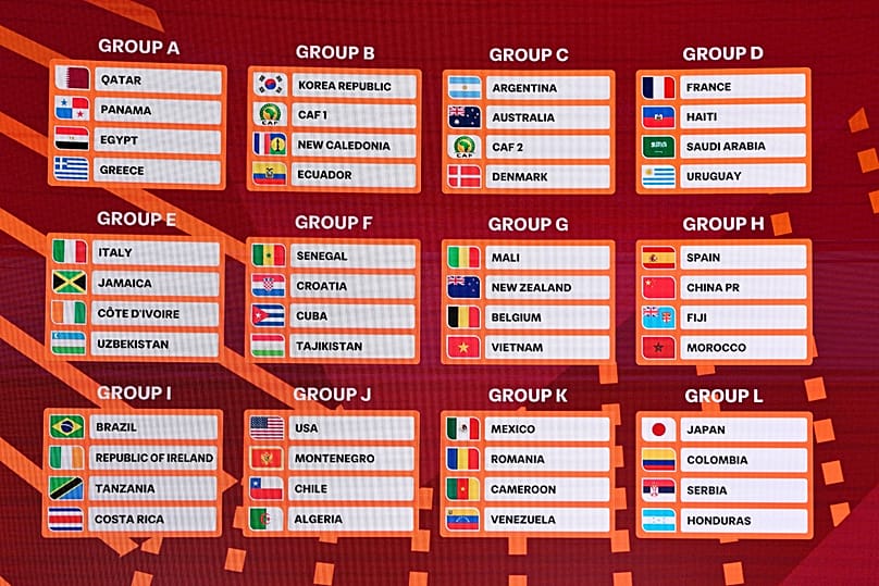 Final draw for FIFA U-17 World Cup Qatar 2026.