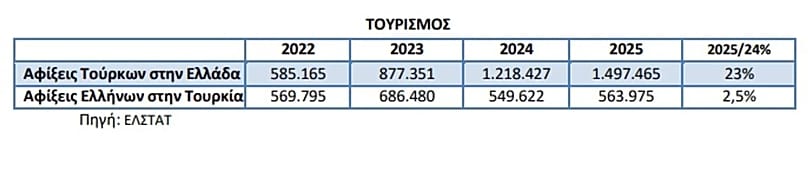 ТУРИЗМ МЕЖДУ ГРЕЦИЕЙ И ТУРЦИЕЙ
