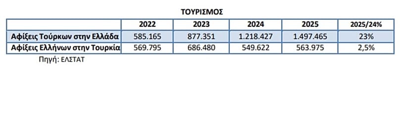 ТУРИЗМ МЕЖДУ ГРЕЦИЕЙ И ТУРЦИЕЙ
