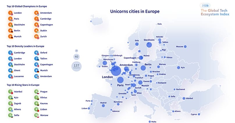 A map of unicorn hubs in Europe and, bottom left, a list of the continent's top rising stars