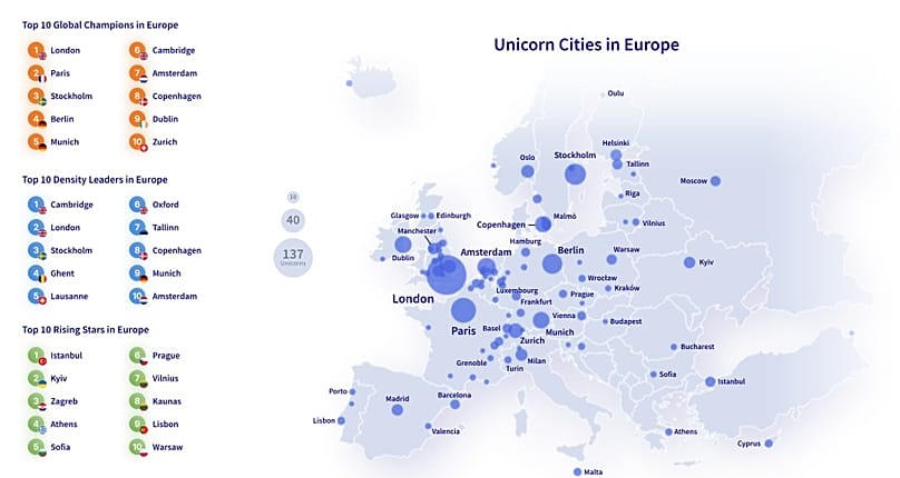 Global Tech Ecosystem Index