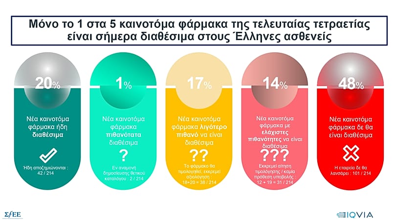 Az innovatív gyógyszerek görögországi elérhetőségéről szóló IQVIA-tanulmány