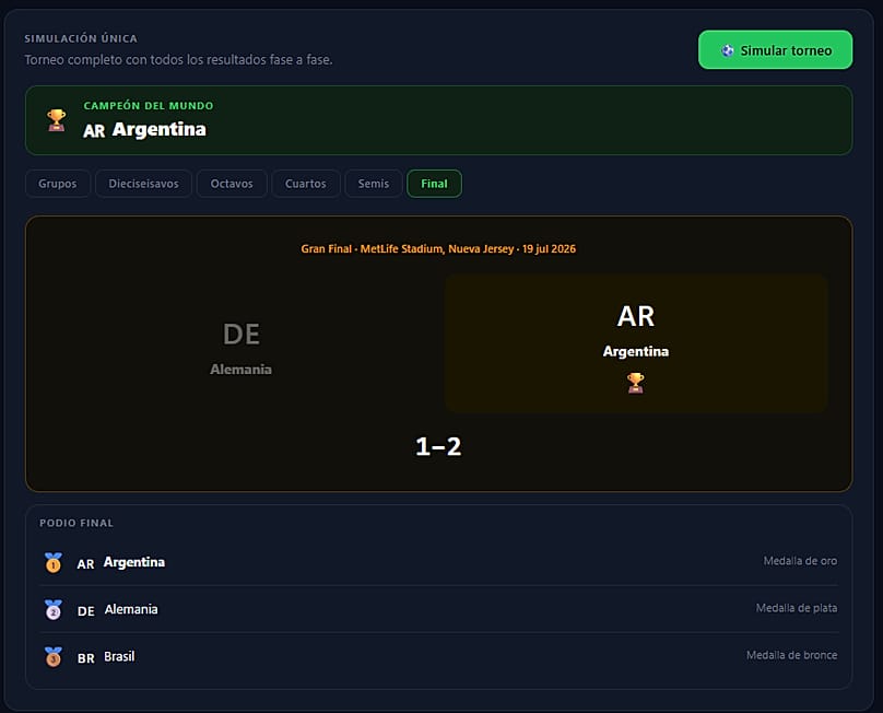 Simulación del Mundial 2026 - Final y ganador según la IA