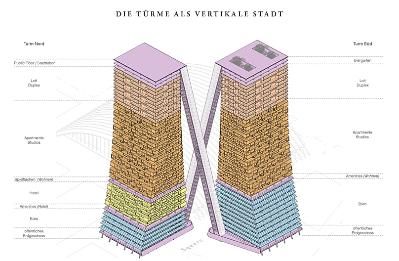 Der Entwurf des Baseler Architekturbüros sieht zwei 155 Meter hohe Türme mit einem Biergarten in luftiger Höhe vor.
