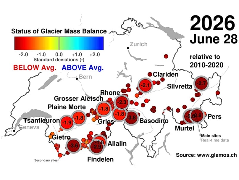 Gráficos estándar de GLAMOS que muestran la situación actual del balance de masa glaciar.