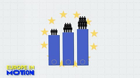 Where in the EU is the population growing the most?